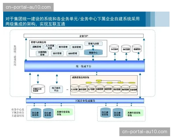 开放式架构在系统集成期内成为主流 允许第三方插件灵活嵌入制作链