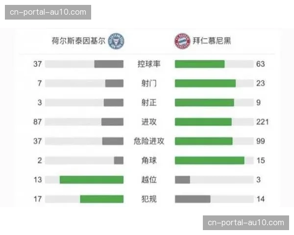 从过程到结果:解析曼联为何再次“得势不得分” 从过程到结果:解析曼联为何再次“得势不得分”
